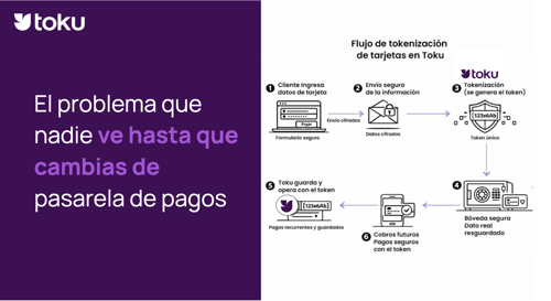 El problema que nadie ve hasta que cambias de pasarela de pagos 