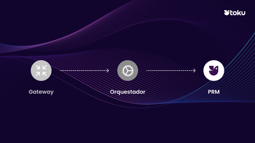 No todos los pagos son iguales: los 3 niveles que todo CFO necesita entender 