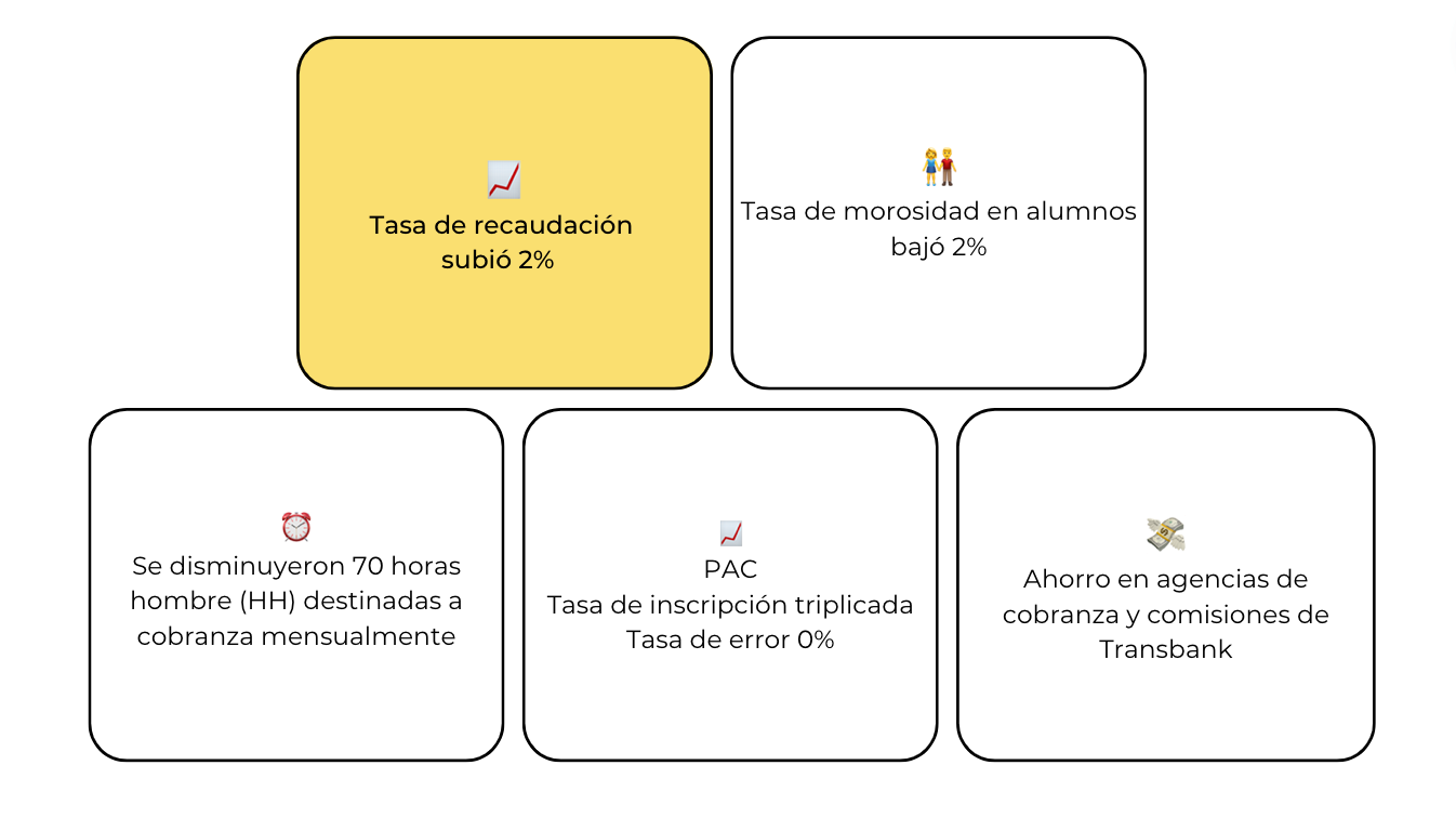 caso-de-exito-udla-beneficios-toku