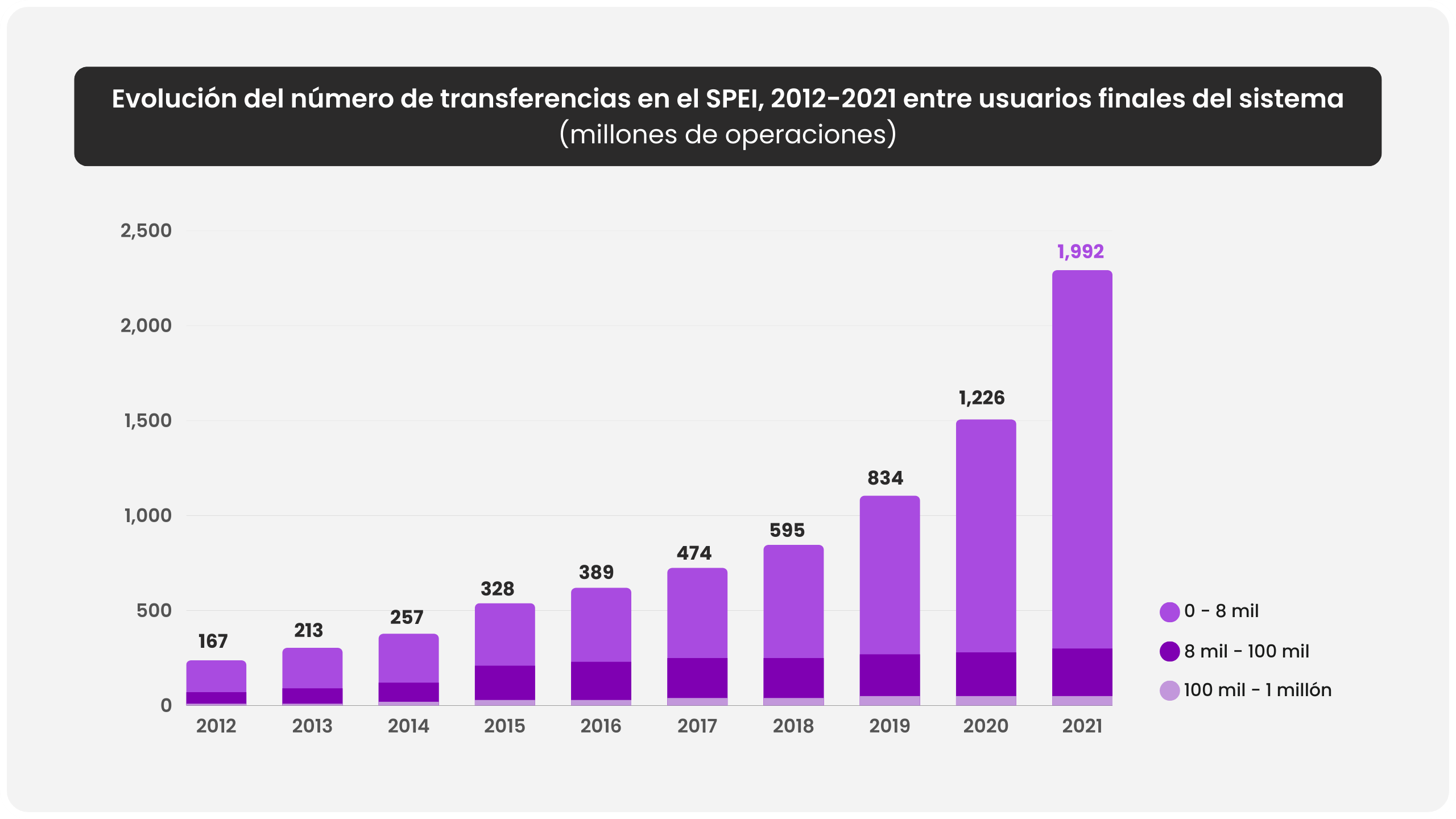 SPEI Y El Desafío De Conciliación: Transferencias Bancarias En México