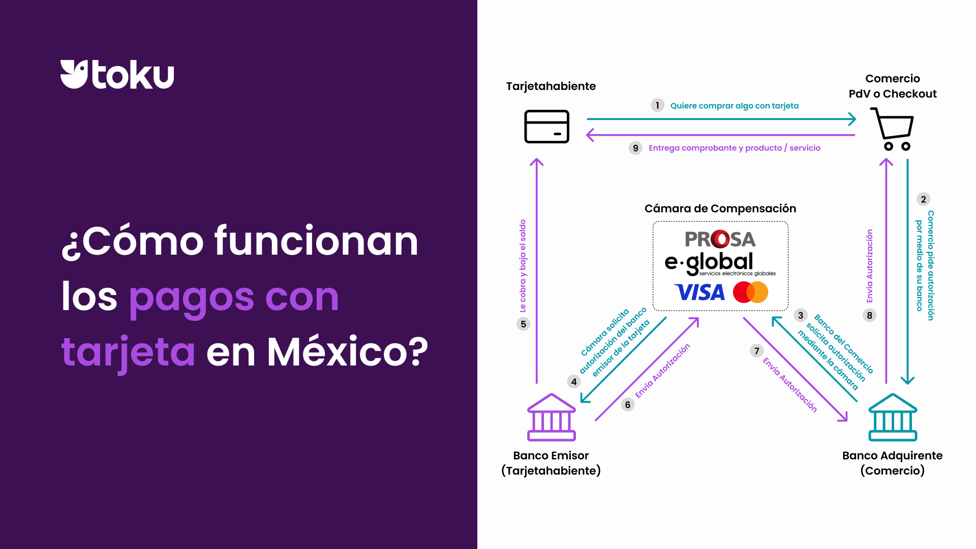 <span id=hs_cos_wrapper_name class=hs_cos_wrapper hs_cos_wrapper_meta_field hs_cos_wrapper_type_text style= data-hs-cos-general-type=meta_field data-hs-cos-type=text Cómo funcionan los pagos con tarjeta en México 