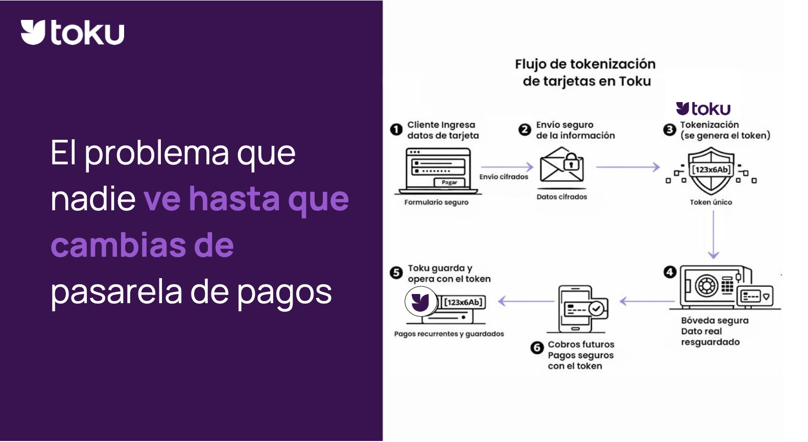 <span id=hs_cos_wrapper_name class=hs_cos_wrapper hs_cos_wrapper_meta_field hs_cos_wrapper_type_text style= data-hs-cos-general-type=meta_field data-hs-cos-type=text El problema que nadie ve hasta que cambias de pasarela de pagos 