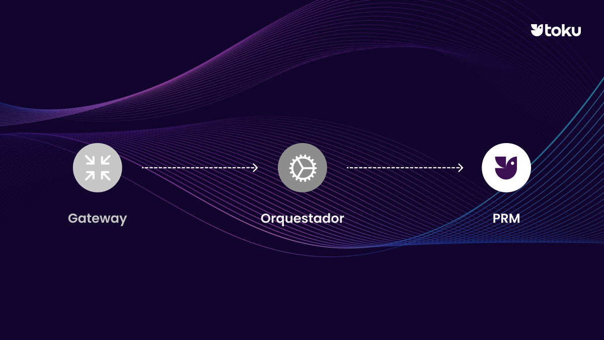 <span id=hs_cos_wrapper_name class=hs_cos_wrapper hs_cos_wrapper_meta_field hs_cos_wrapper_type_text style= data-hs-cos-general-type=meta_field data-hs-cos-type=text No todos los pagos son iguales: los 3 niveles que todo CFO necesita entender