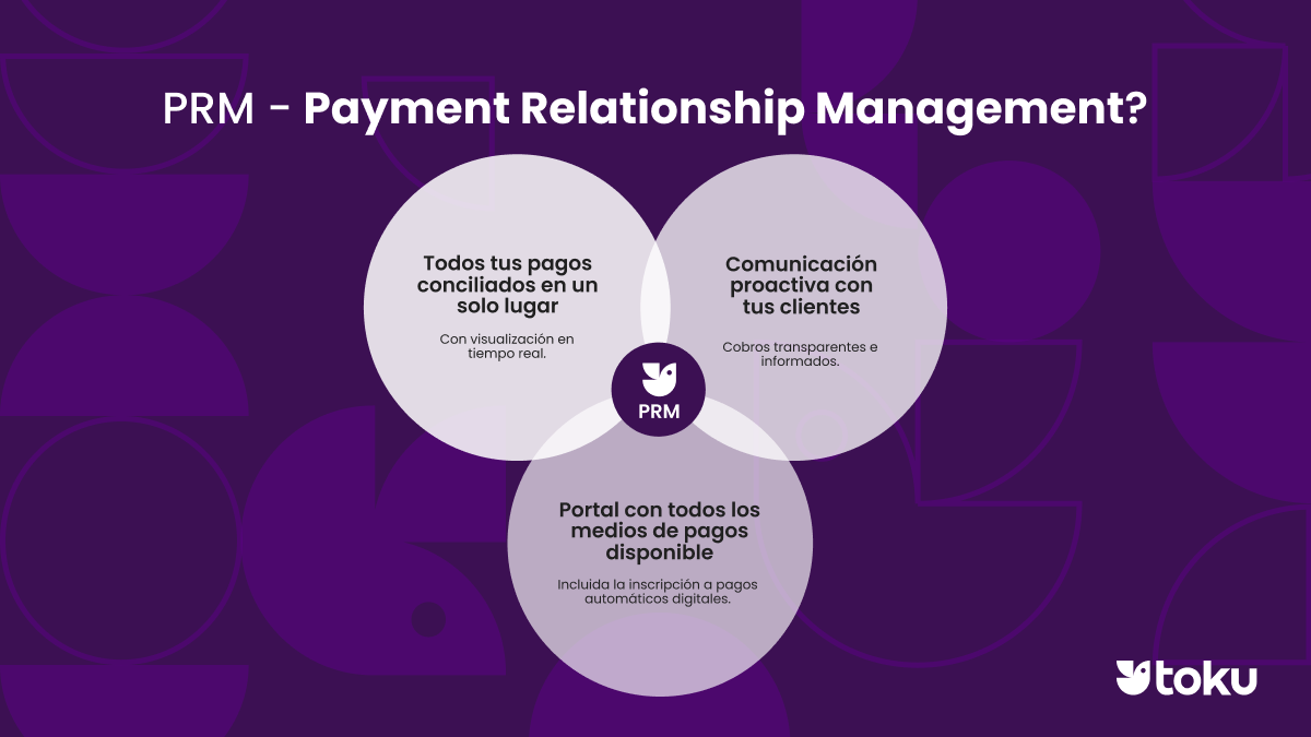 Ya tienes un ERP y un CRM. ¿Por qué no un PRM?
