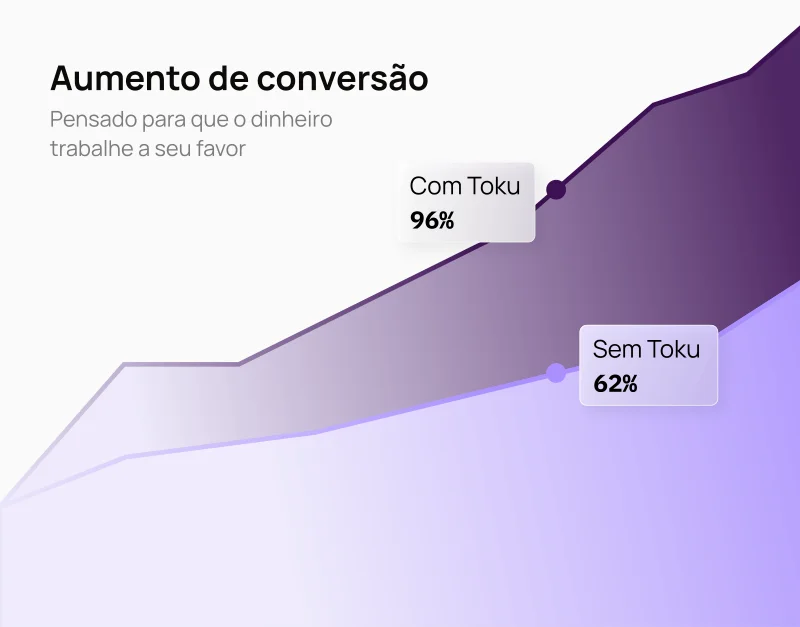 Aumente a taxa de pagamento com mais métodos