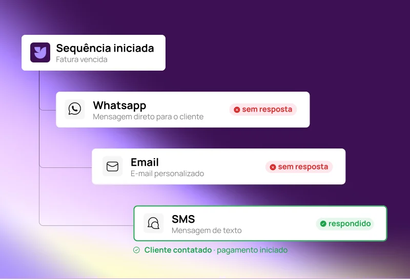 Reduza horas administrativas