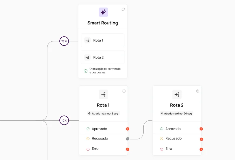Tokenize cartões para manter a continuidade da coleção