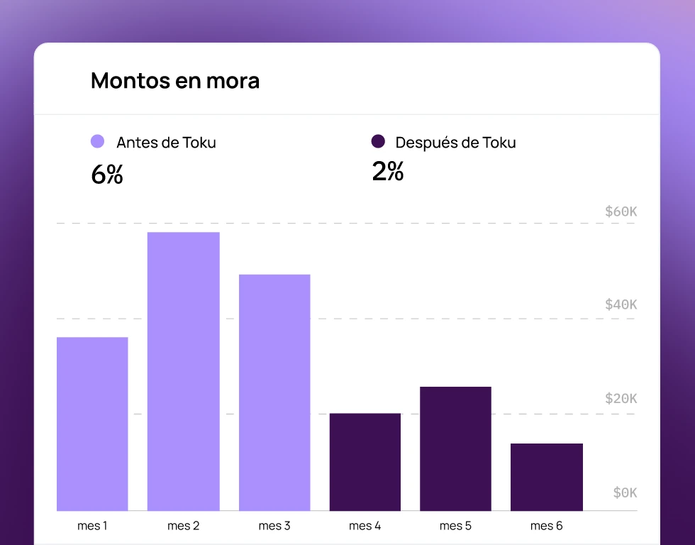 Recupera deuda vencida con automatización