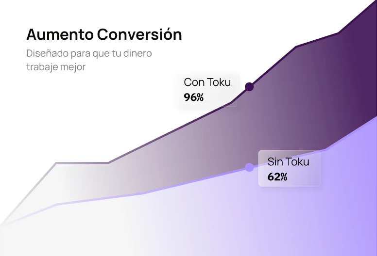 Aumenta tu recaudación con menos comisiones