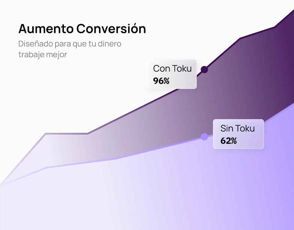 Aumenta la conversión con pagos más flexibles