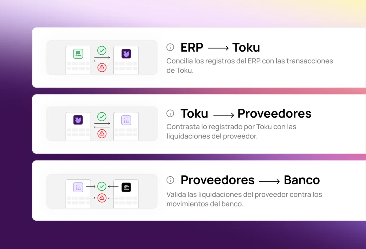 Automatiza la conciliación