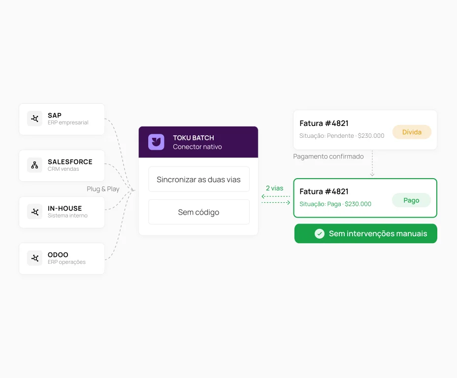 Integre seu sistema acadêmico com a Toku