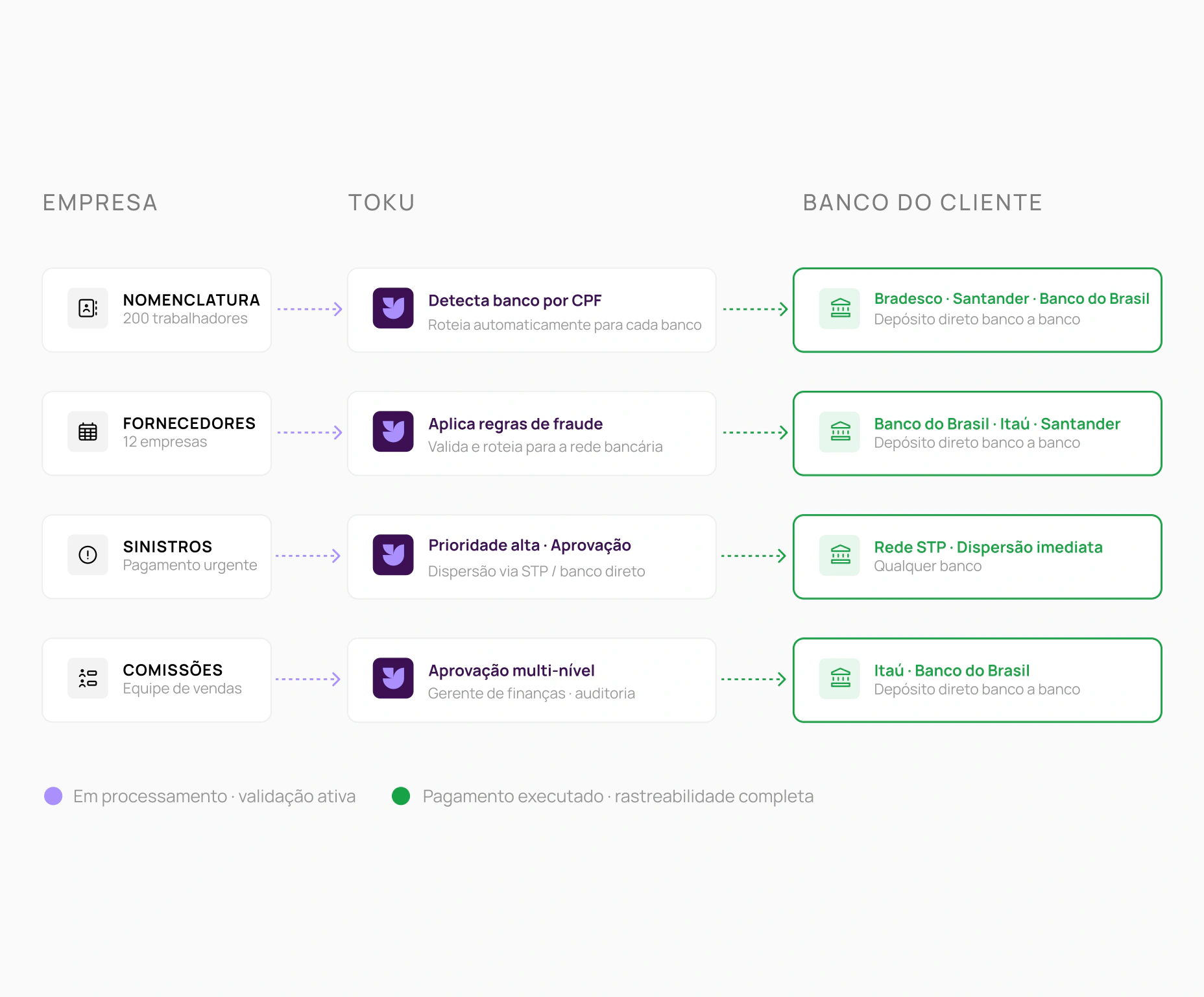Conexões bancárias