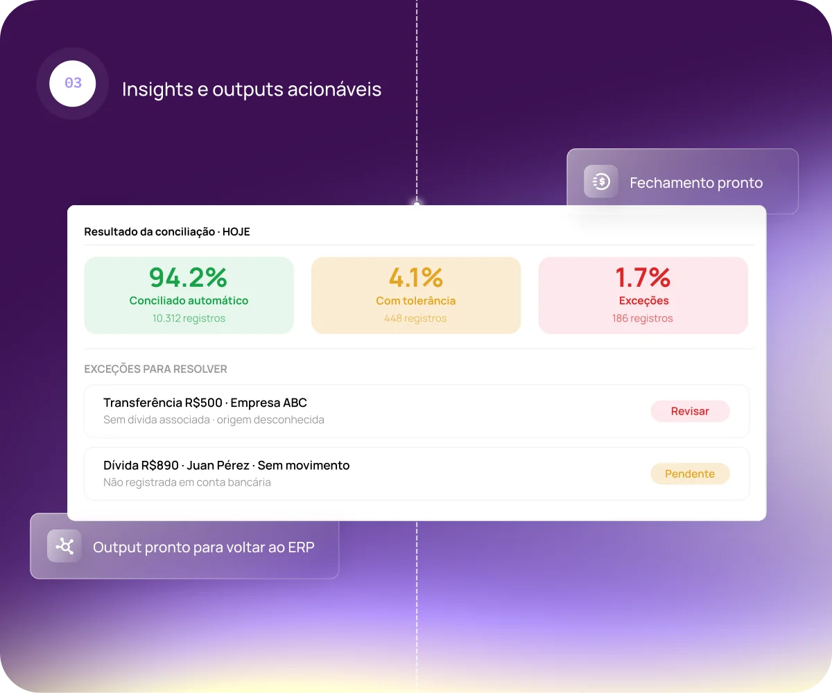 Entregamos resultados acionáveis para operar e fechar