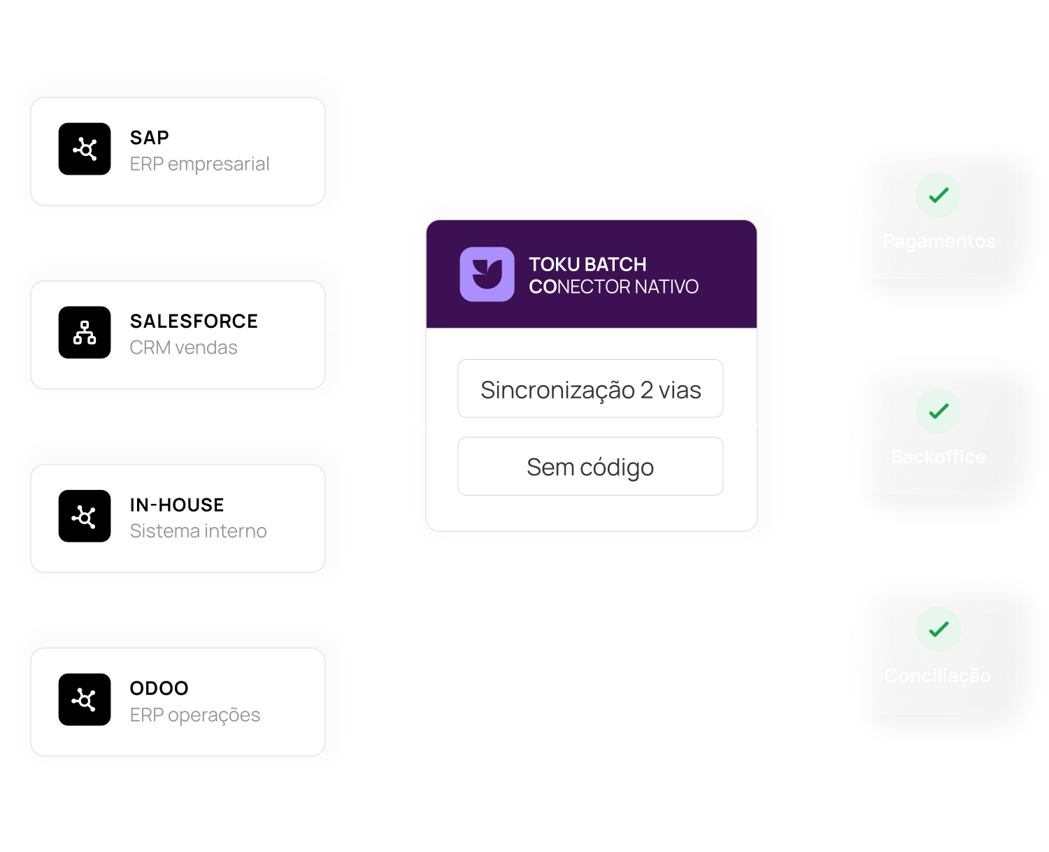 Dashboard Conexões 360