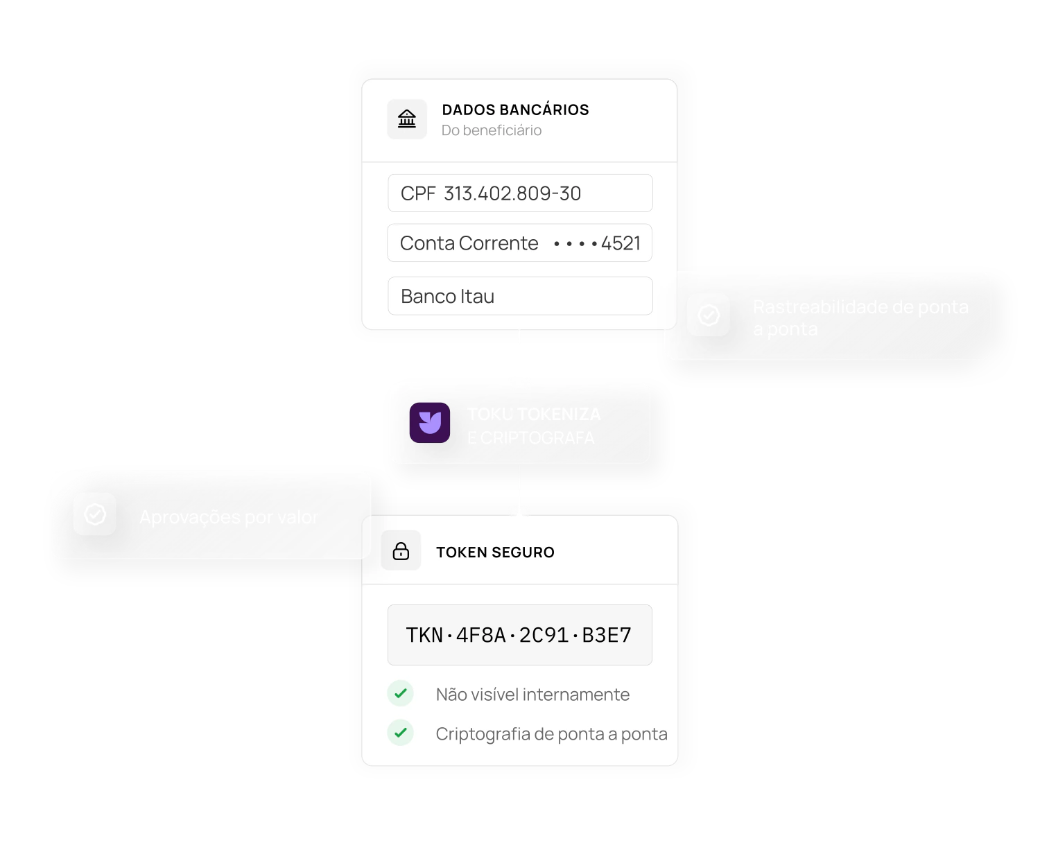 Dashboard de Payouts